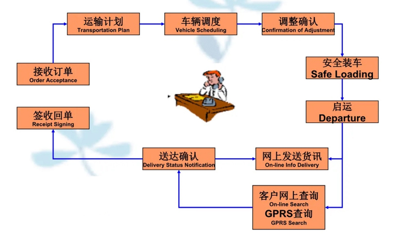 吴江震泽直达夏津物流公司,震泽到夏津物流专线